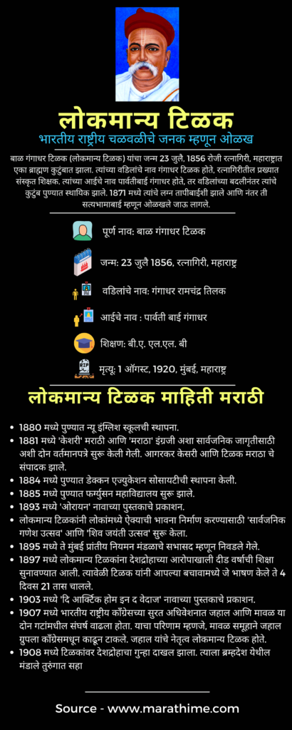 लोकमान्य टिळक माहिती मराठी, Lokmanya Tilak Information in Marathi (Infographic)