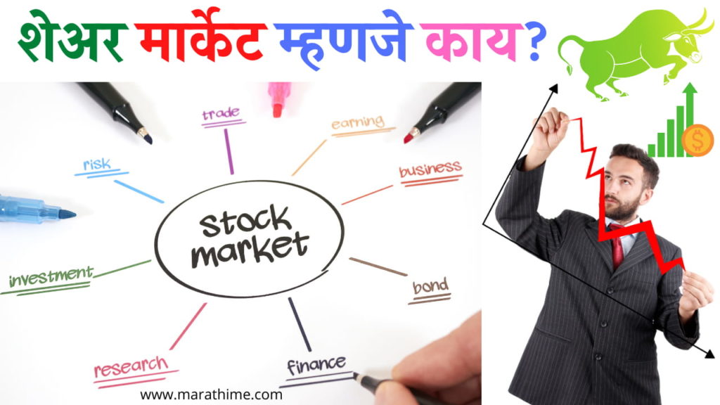 शेअर-मार्केट-म्हणजे-काय-Share-Market-in-Marathi.