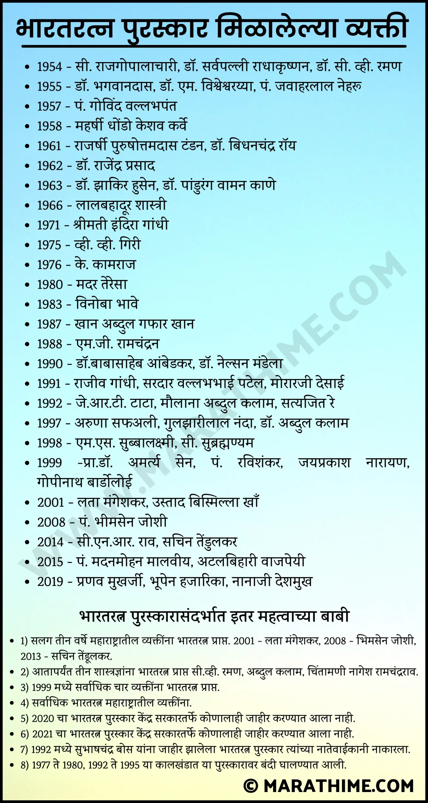 आतापर्यंतचे भारतरत्न पुरस्कार मिळालेल्या व्यक्ती-Bharat Ratna Award Winners List in Marathi