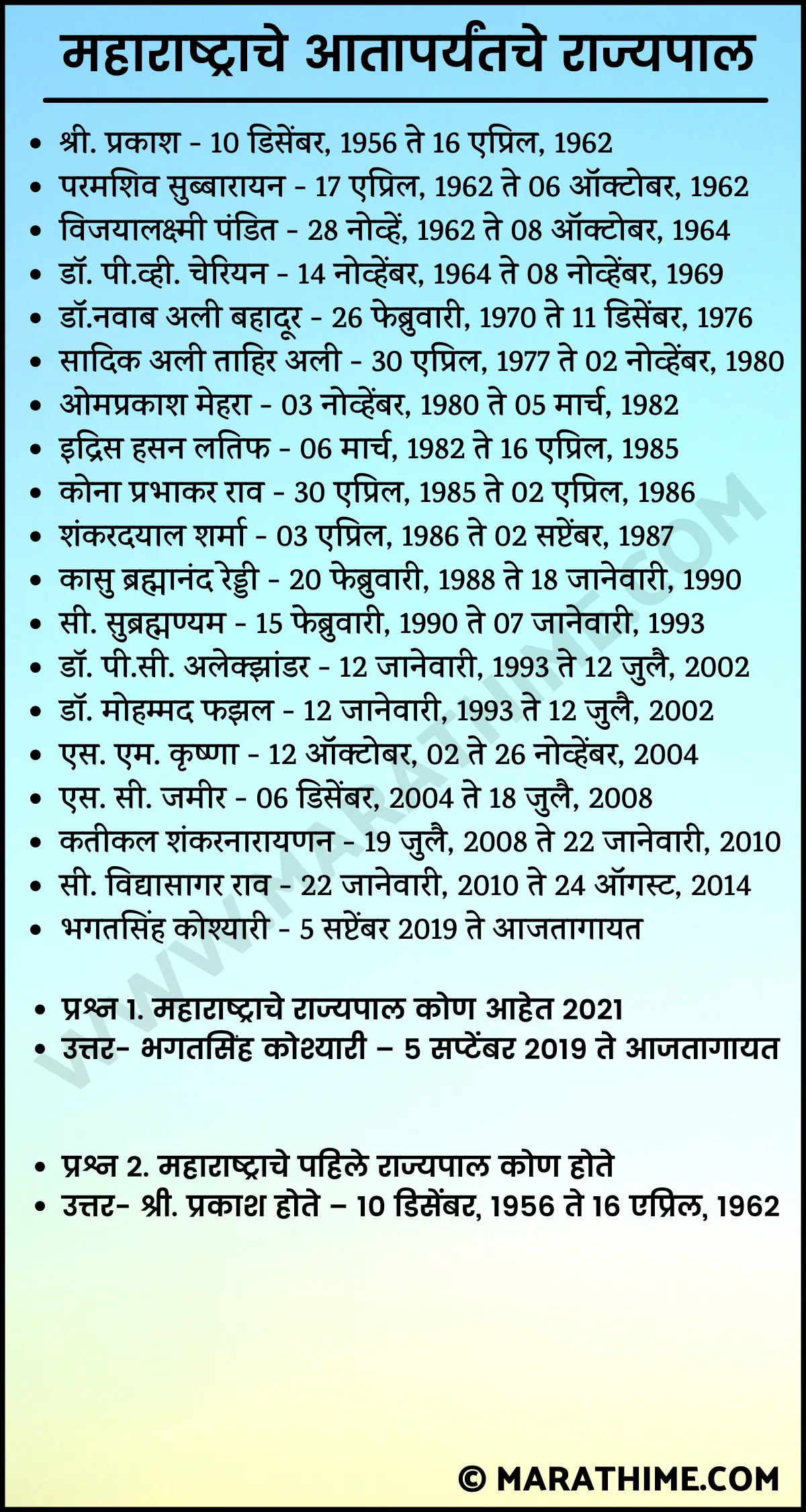 महाराष्ट्राचे आतापर्यंतचे राज्यपाल-List of Governor of Maharashtra in Marathi