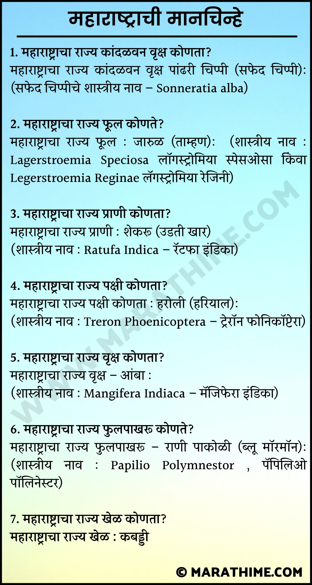 महाराष्ट्राची मानचिन्हे यादी
