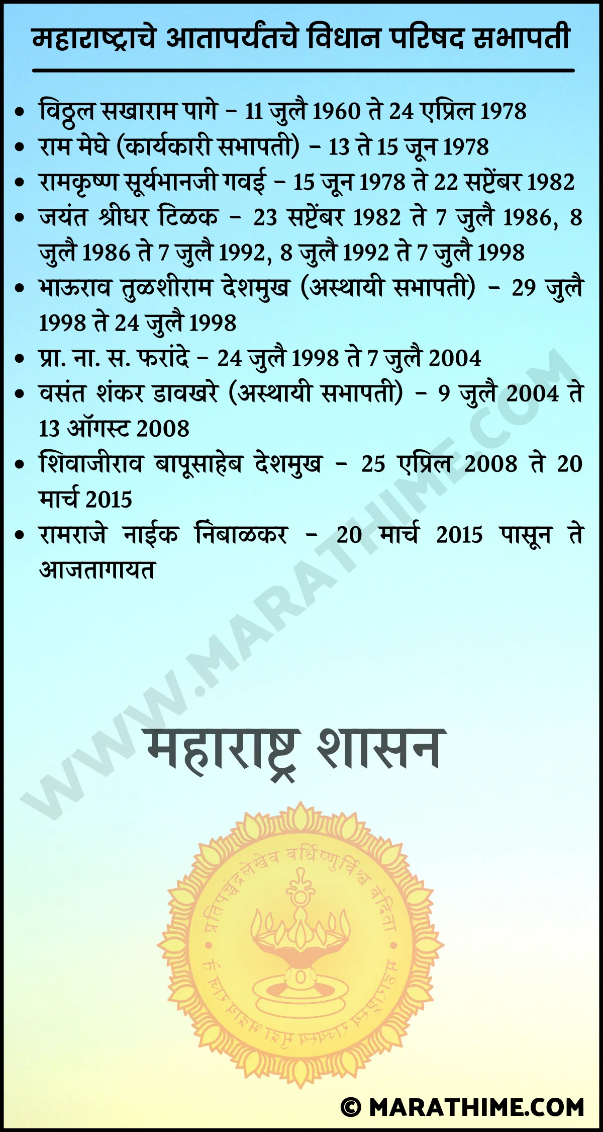 महाराष्ट्राचे आतापर्यंतचे विधान परिषद सभापती-List of Speaker of the Legislative Council in Maharashtra in Marathi