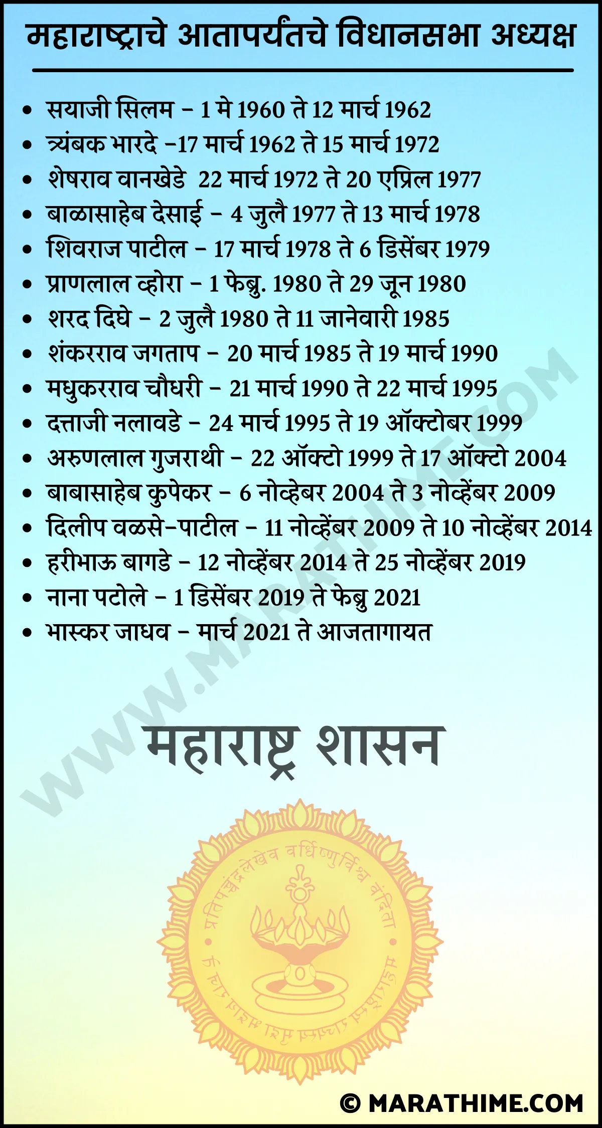 महाराष्ट्राचे आतापर्यंतचे विधानसभा अध्यक्ष-List of Speaker of Maharashtra Legislative Assembly in Marathi